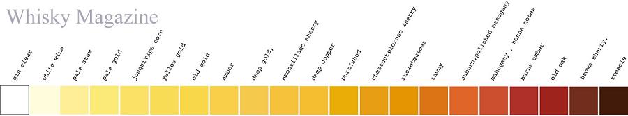 whiskymagazinecolourbarthumb.jpg