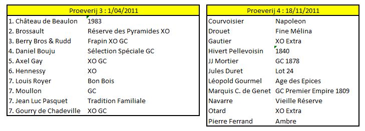 proeverij 2011.JPG